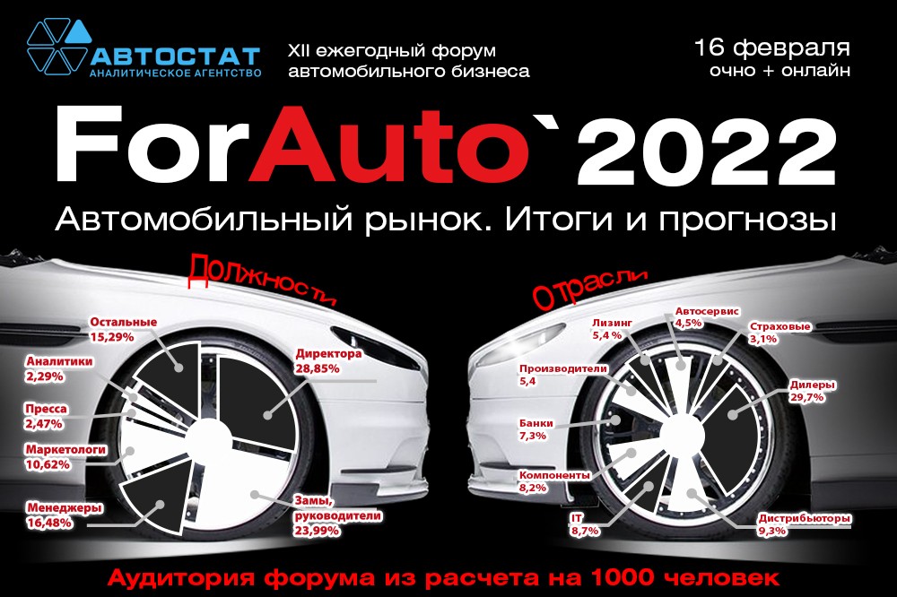 16 февраля в столице России пройдет XII ежегодный форум автомобильного бизнеса ForAuto 2022